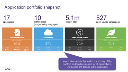 Esempio di Report per la Governance del Portfolio