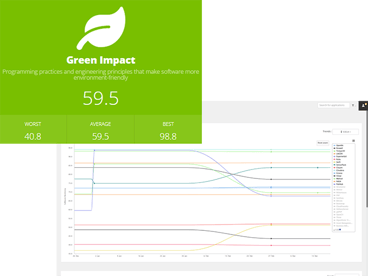 Green Impact Score