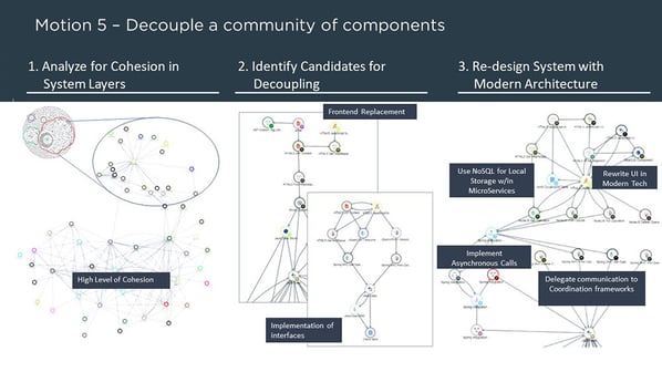 Accelerare il refactoring delle applicazioni 3
