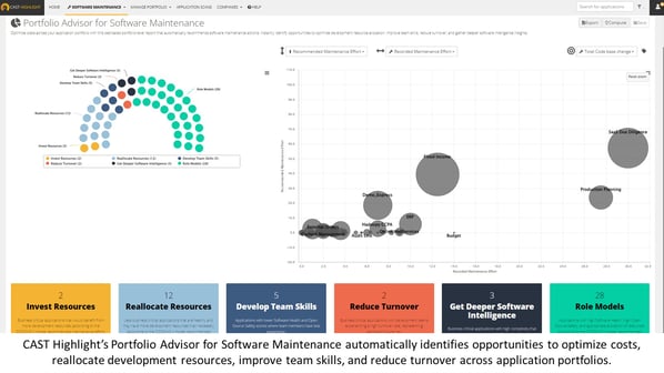 Ottimizzare i costi e le prestazioni del software