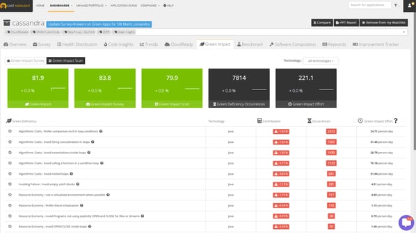Realizzare un software più green