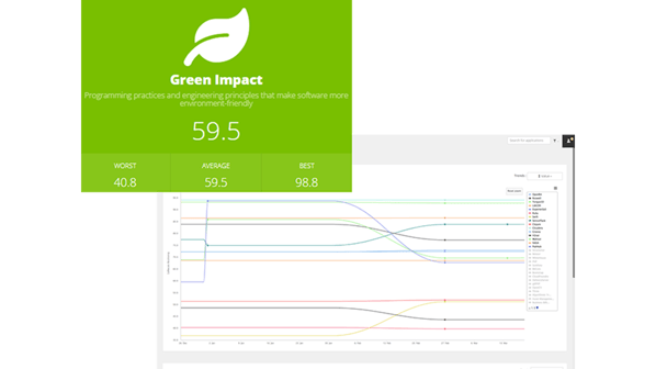 Realizzare un software più green
