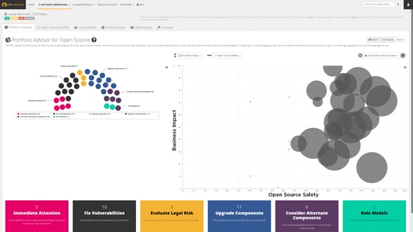 Controllare i rischi open source