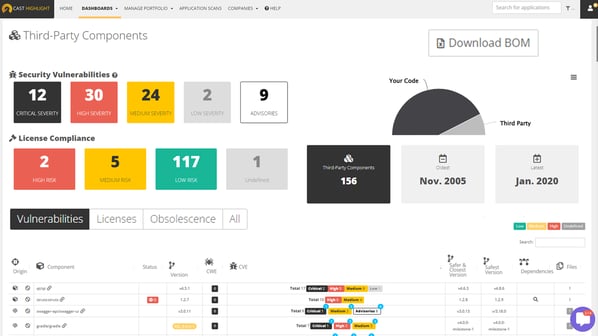 Controllare i rischi open source