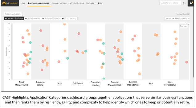 Razionalizzare le ridondanze delle applicazioni