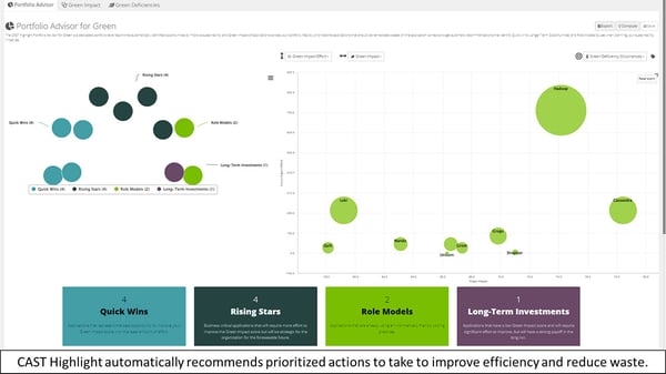 Aumentare l'efficienza delle applicazioni per ridurre gli sprechi 2