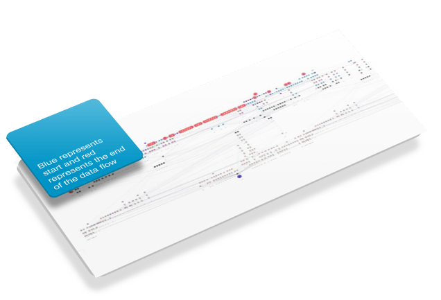 Mappare automaticamente il percorso tra due elementi di codice.