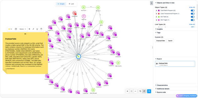 Collabora in modo mirato