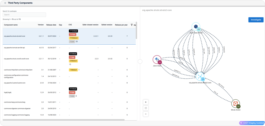 Esposizione open source