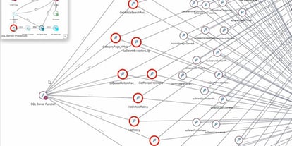 Collaborazione alle modifiche e al loro impatto