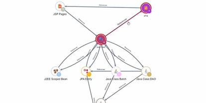 Identificazione dei candidati per il PaaS o i microservizi