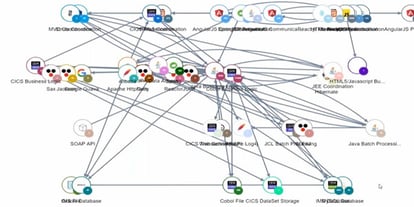 Indagine su come sostituire un framework