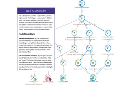 Demistificazione delle applicazioni
