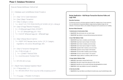 Estrazione delle regole di business
