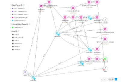 Modernizzazione on prem o in cloud