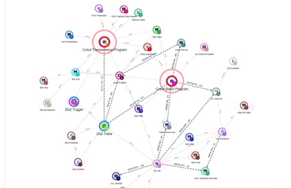 Riduzione del debito tecnico