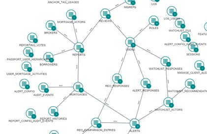 Generazione dei dati di test