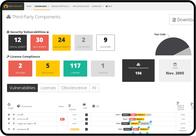 Individua i rischi open source