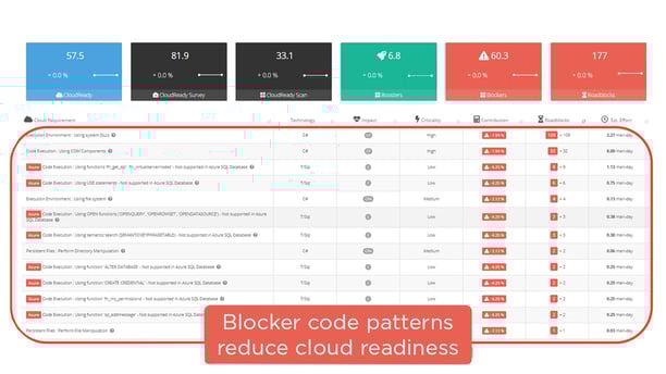 Cloud blocker