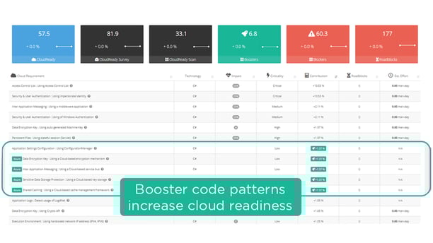 Cloud Booster