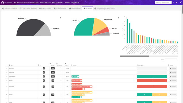 Proteggi il perimetro legale Proteggi il perimetro legale