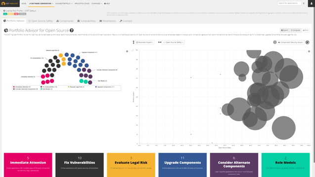 Vedi tutto Vedi tutto