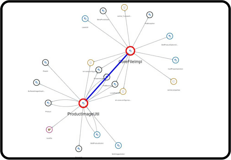 Accelerazione dell'onboarding