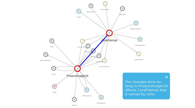 Rispondi alla domanda “What if” Rispondi alla domanda “What if”
