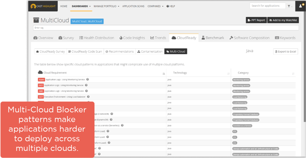 Garantisci la prontezza per il multi-cloud