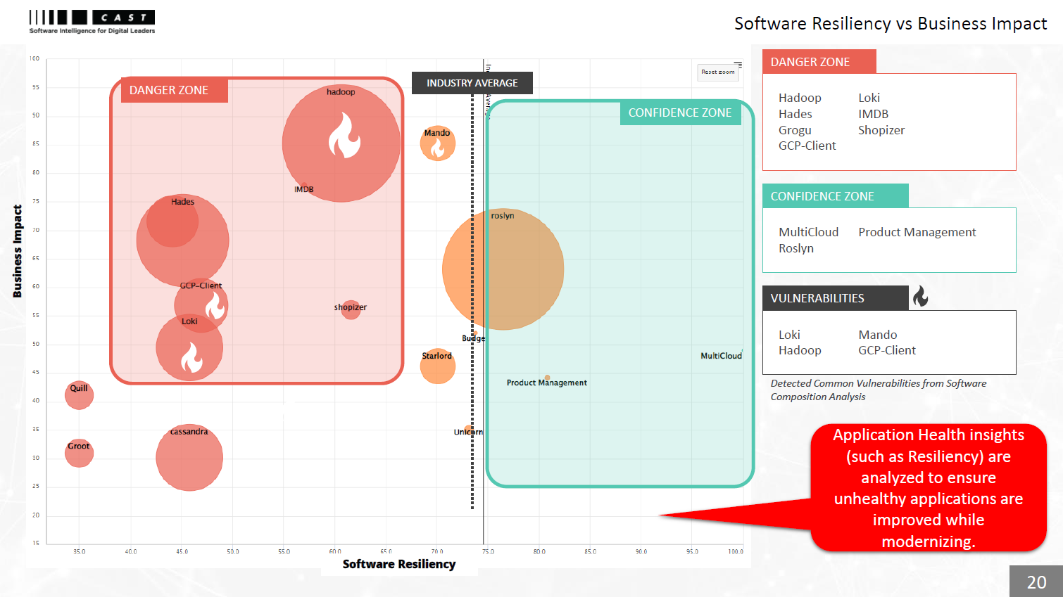 Portfolio Assessment For Cloud Readiness