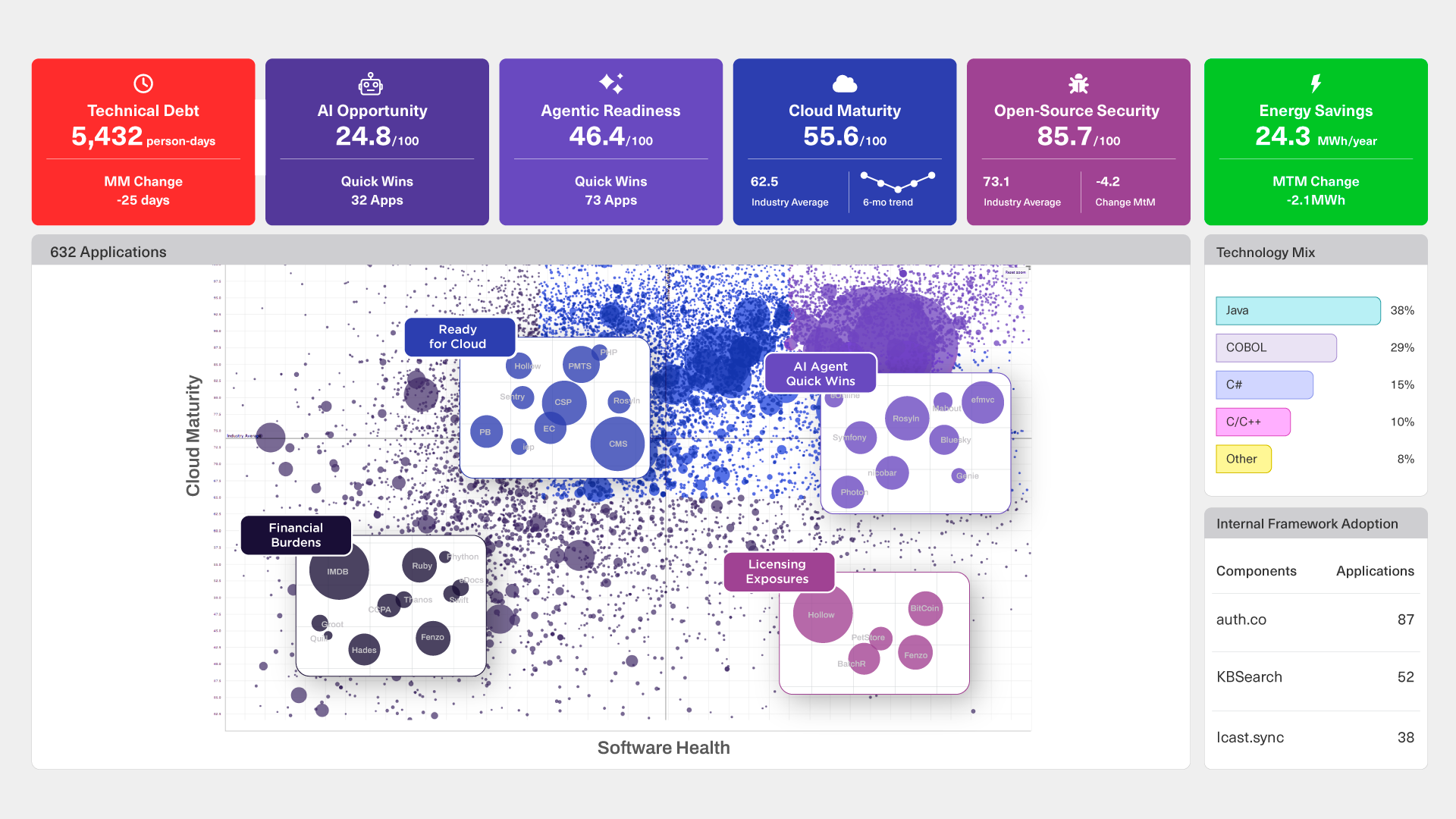 AI acceleration insights in CAST Highlight AI acceleration insights in CAST Highlight