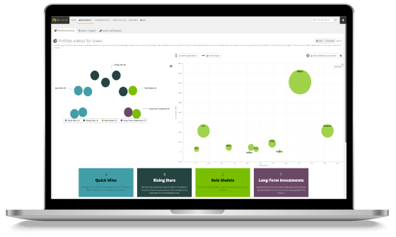 Da dove iniziare a rendere un portfolio software più sostenibile?