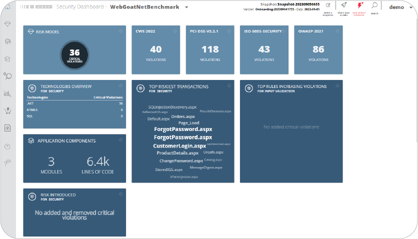 Security Dashboard - WebGoatNetBenchmark Security Dashboard - WebGoatNetBenchmark