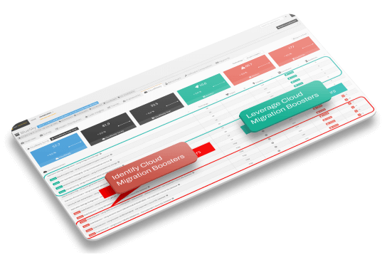 Individua i Cloud Blocker e Booster per la migrazione al cloud. BASANDOTI SUI FATTI.