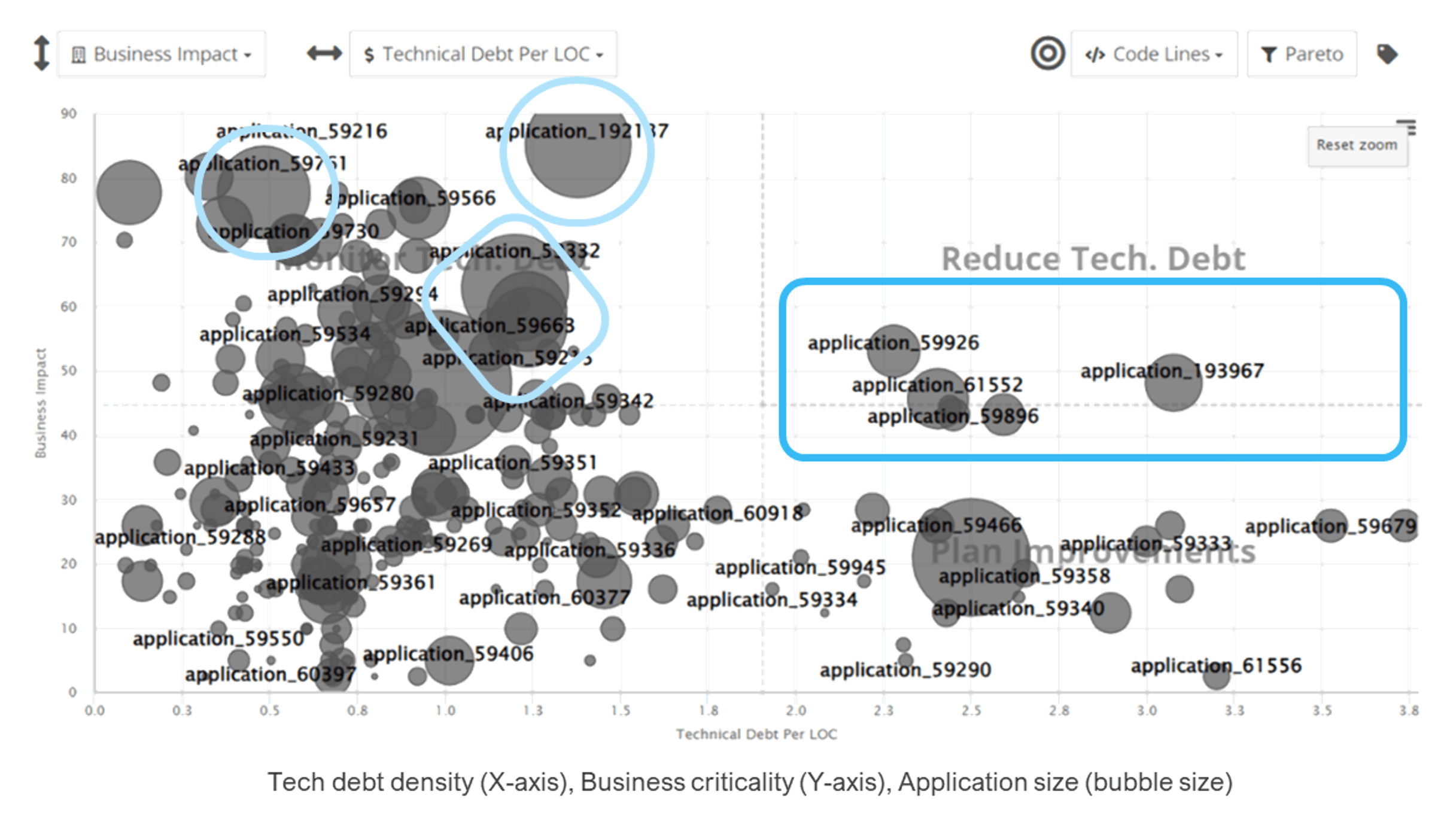 Vistad'insieme di un portfolio di 300 applicazioni custom, generato da CAST Highlight